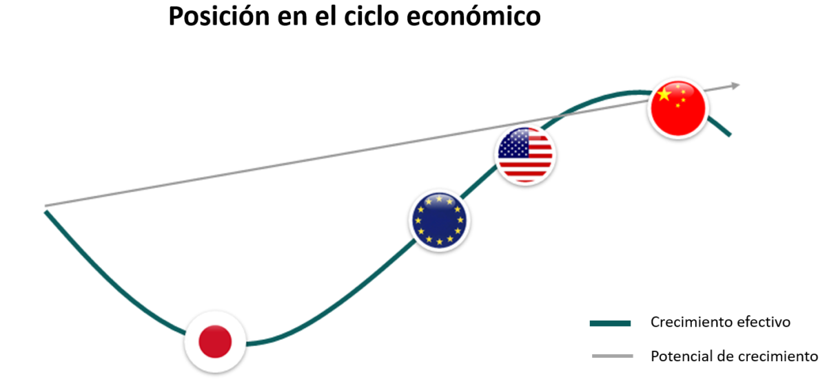 VISIÓ DE MERCAT – SETEMBRE 2021
